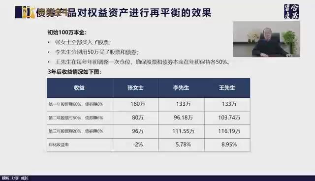 合晟资产冯建桥：“非标转标” 固收类资产核心是标准化债权